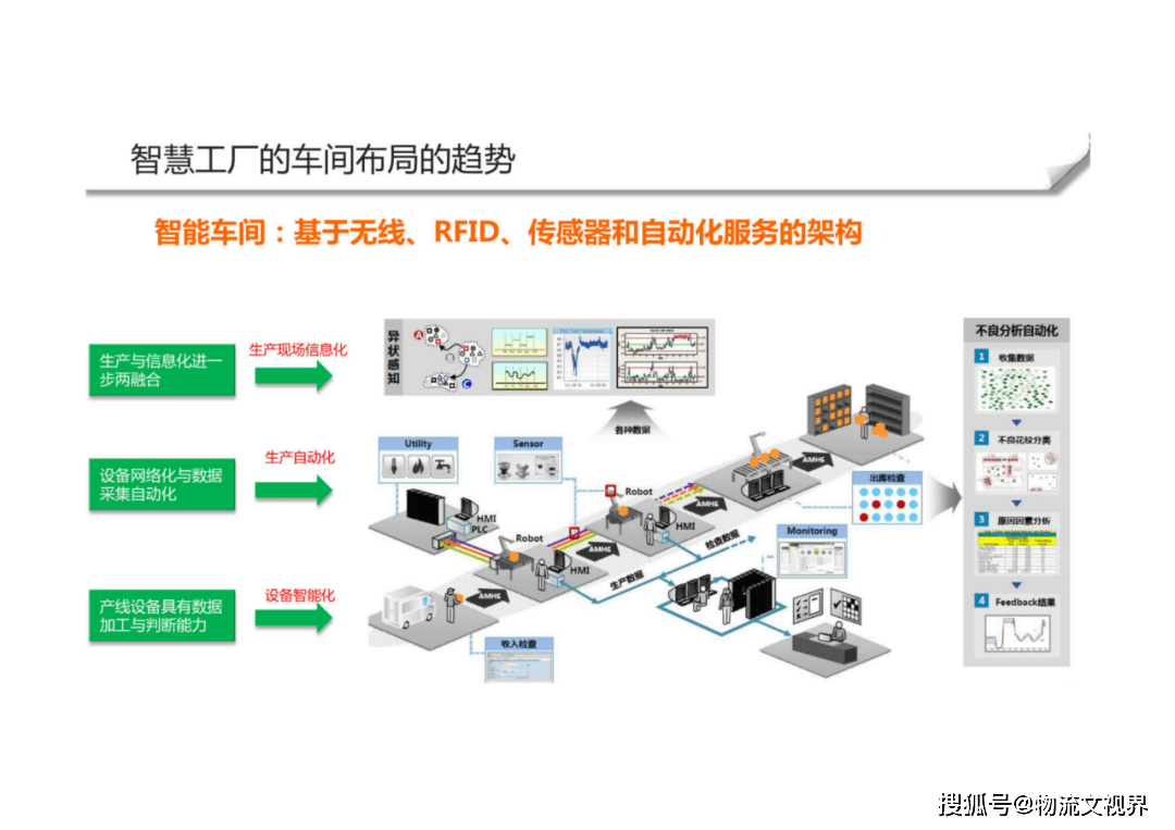 智能制造智慧工厂整体解决方案 物流、技术装备与服务的融合创新