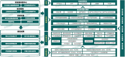木链科技 入选工信部试点示范名单，夯实工业互联网安全防线